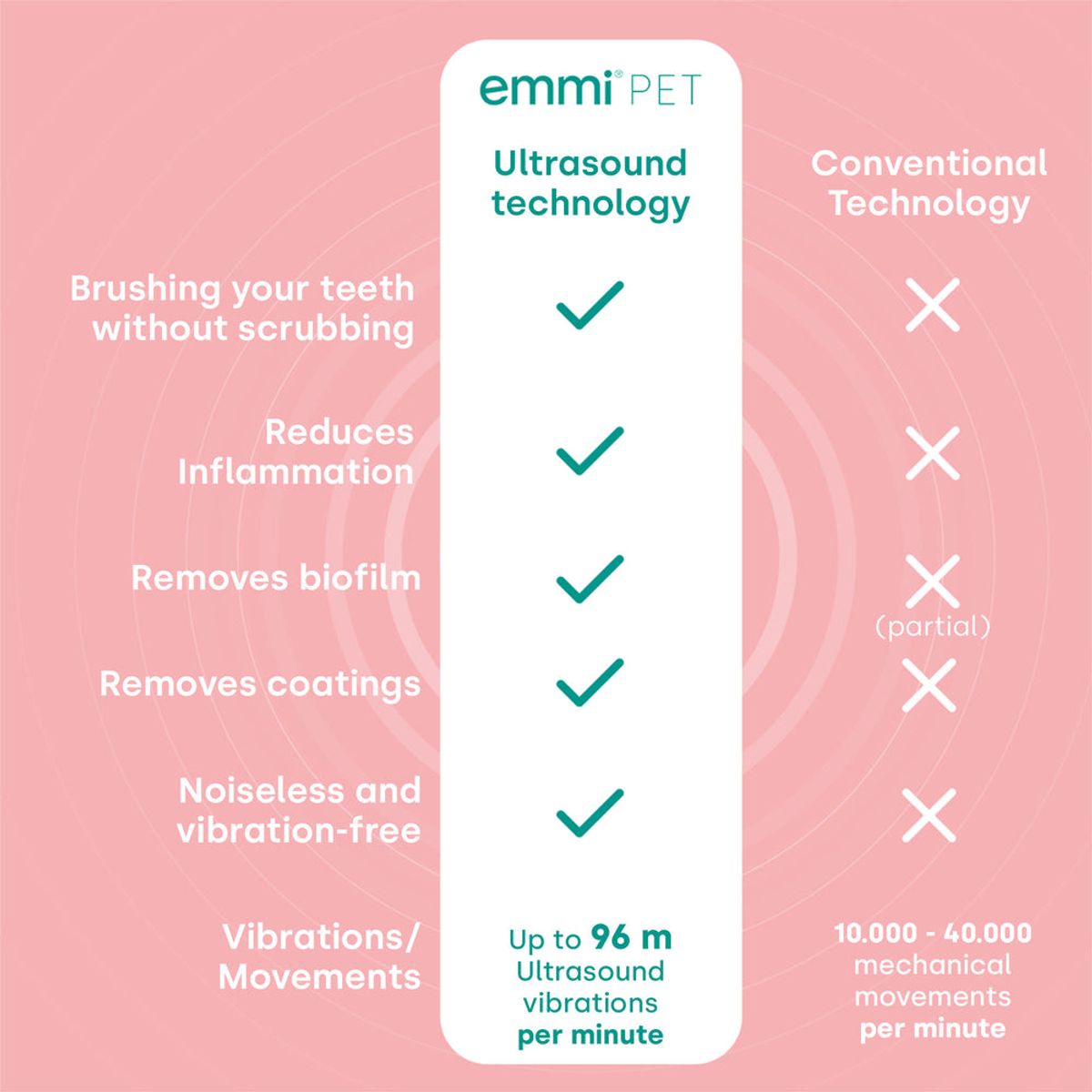 Rosa Emmi-pet ultralyd tannbørste 2.0 til kjæledyr